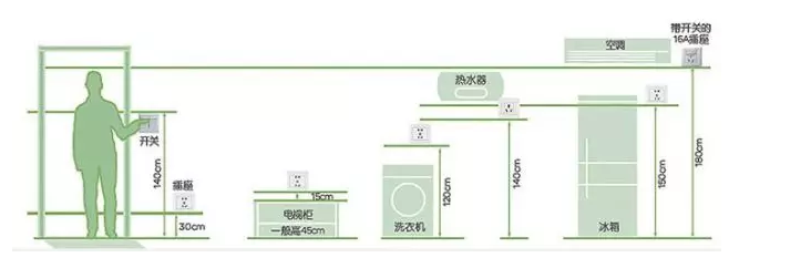 湖州装修开关安排